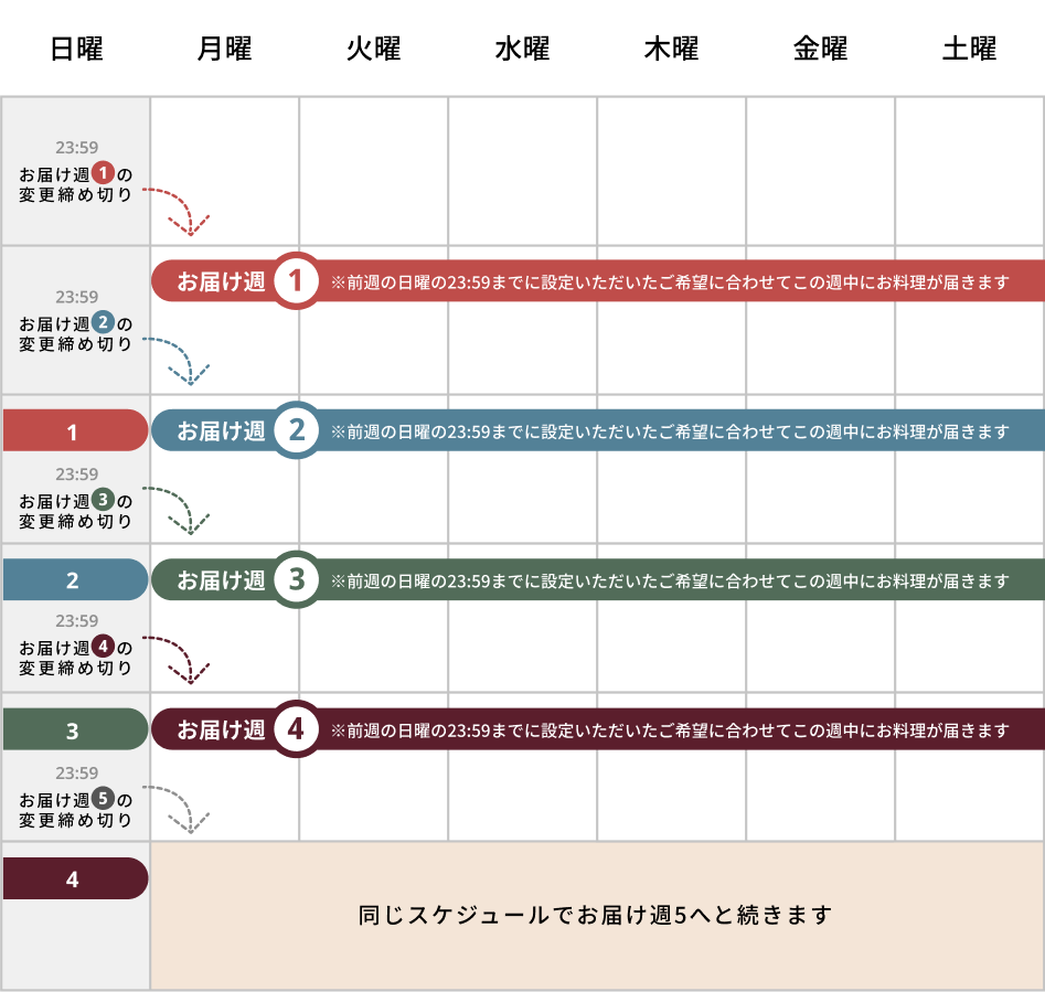 お届日時の変更はいつまで可能ですか？ – DELIPICKS ヘルプセンター